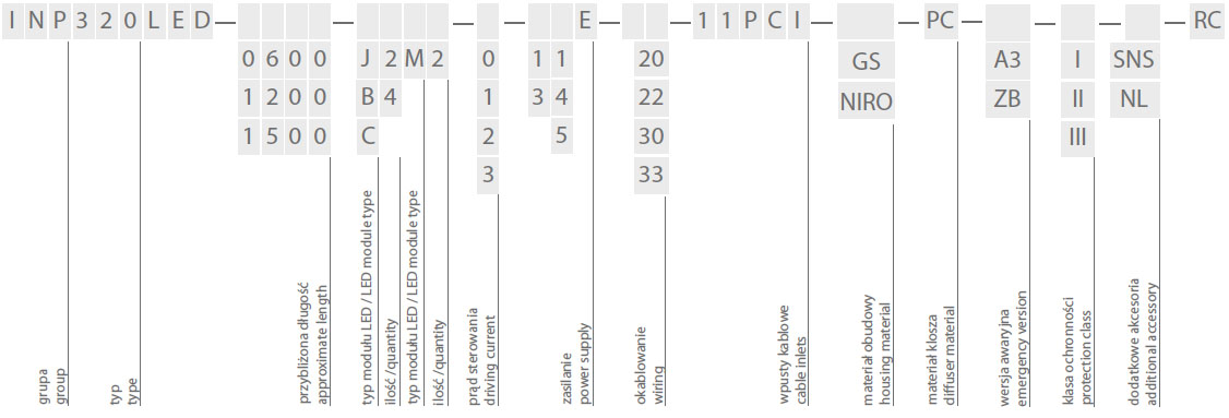 INP320LED RC dostepne konfiguracje