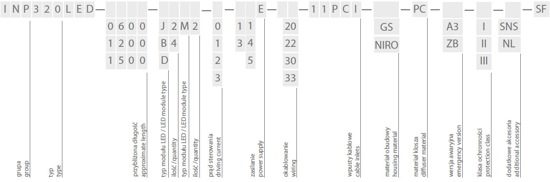 INP320LED SF dostepne konfiguracje