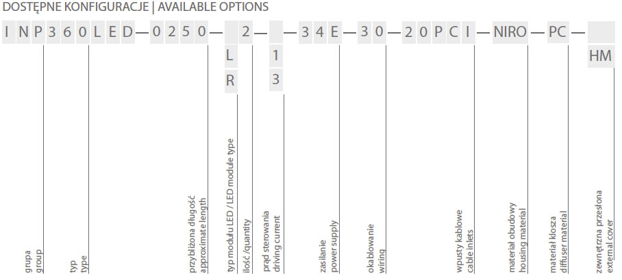 INP360LED SF dostepne konfiguracje