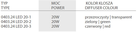 0403.24 LED zestawienie typow
