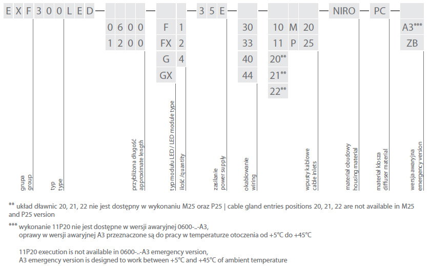 EXF300LED dostepne konfiguracje