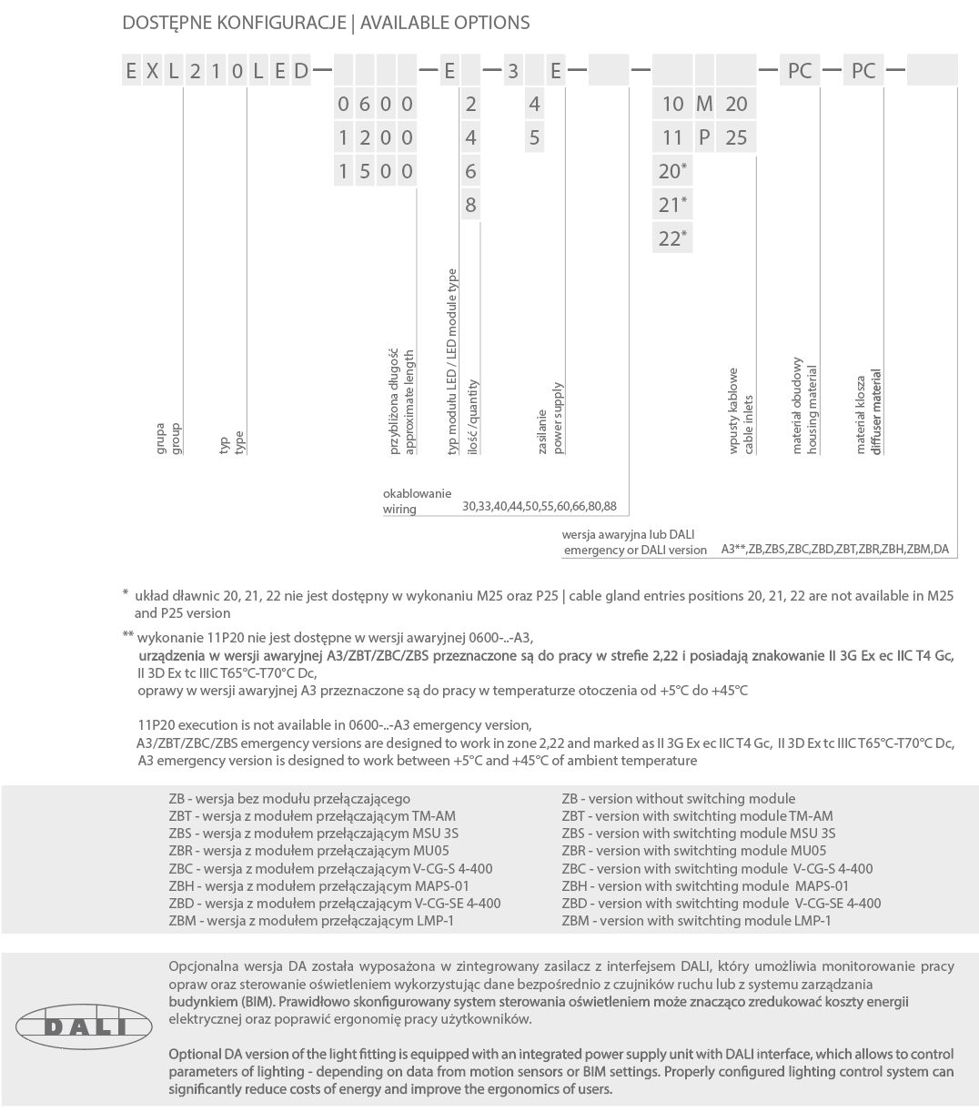 EXL210LED dostepne konfiguracje