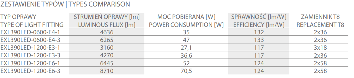 EXL390LED types comparison