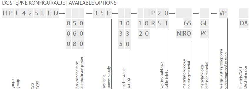 HPL425LED dostepne konfiguracje