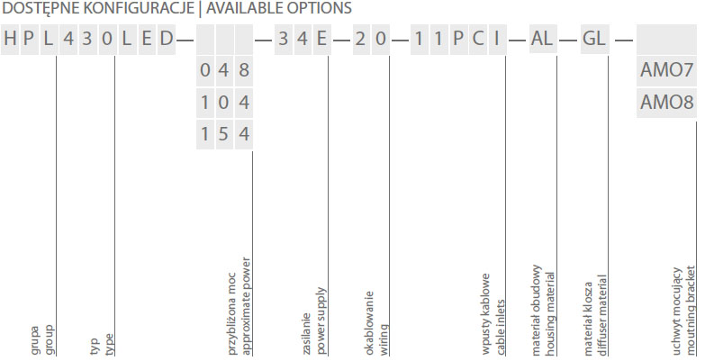 HPL430LED dostepne konfiguracje
