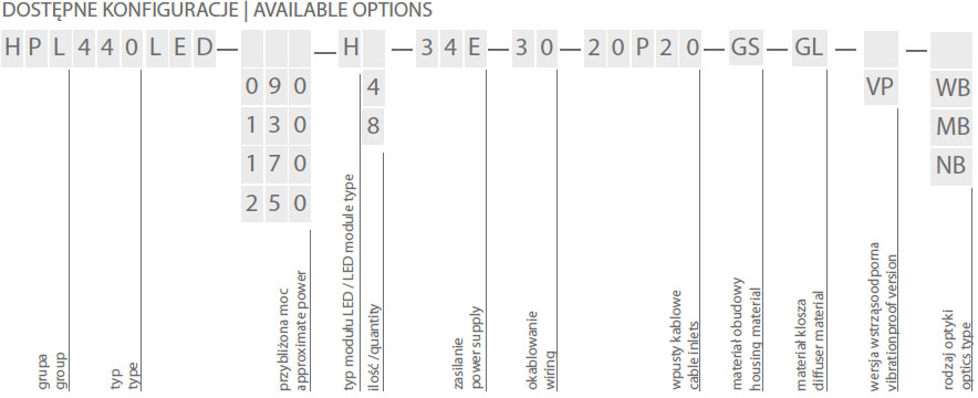 HPL440LED dostepne konfiguracje