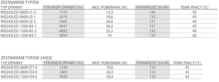 INS242LED zestawienie typow