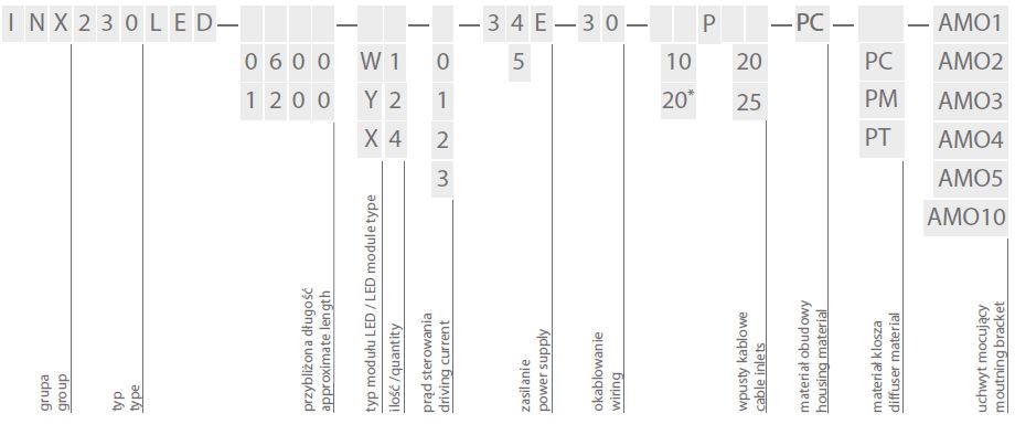 INX230LED SF dostepne konfiguracje
