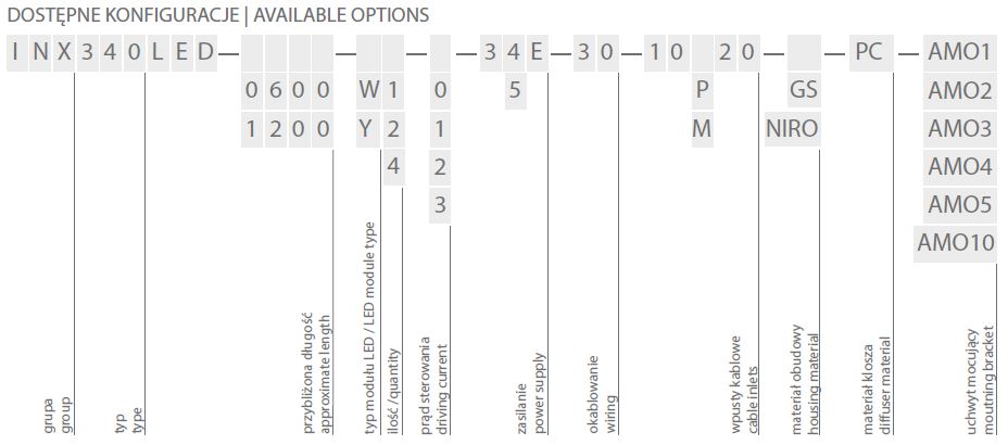 INX340LED SF dostepne konfiguracje